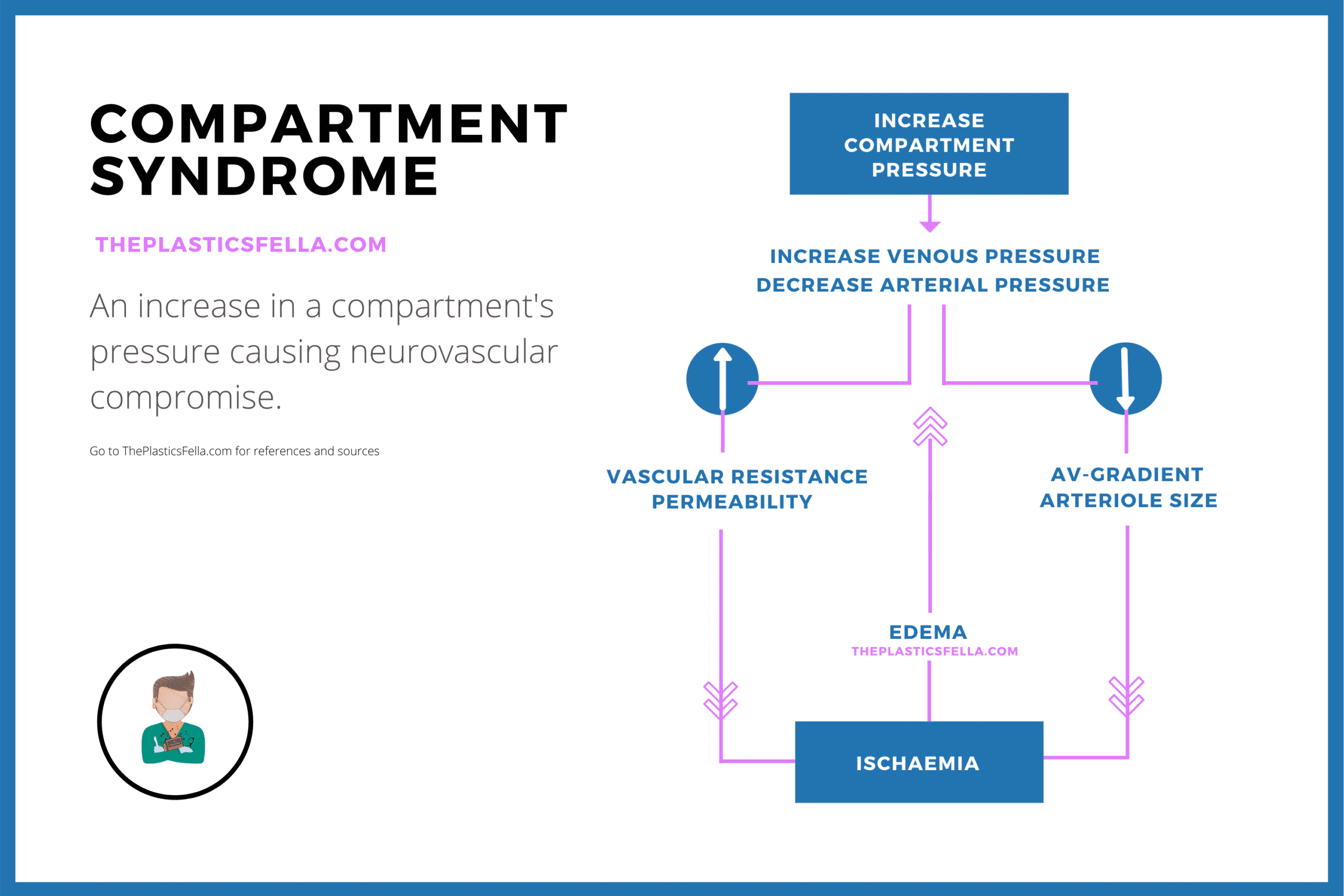 Blue and Pink Customer Support Flowchart