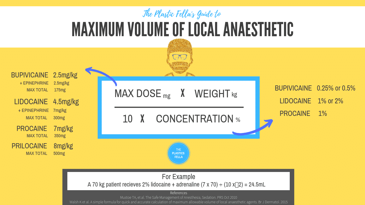 Maximum Volume of Local Anaesthetic (calculation)