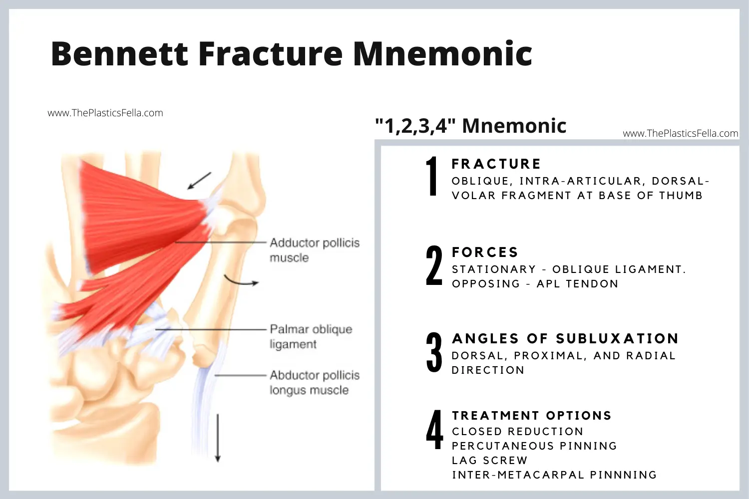 Bennet Fracture Mnemonic – 1 Fracture, 2 Forces, 3 Angles, 4 Treatments