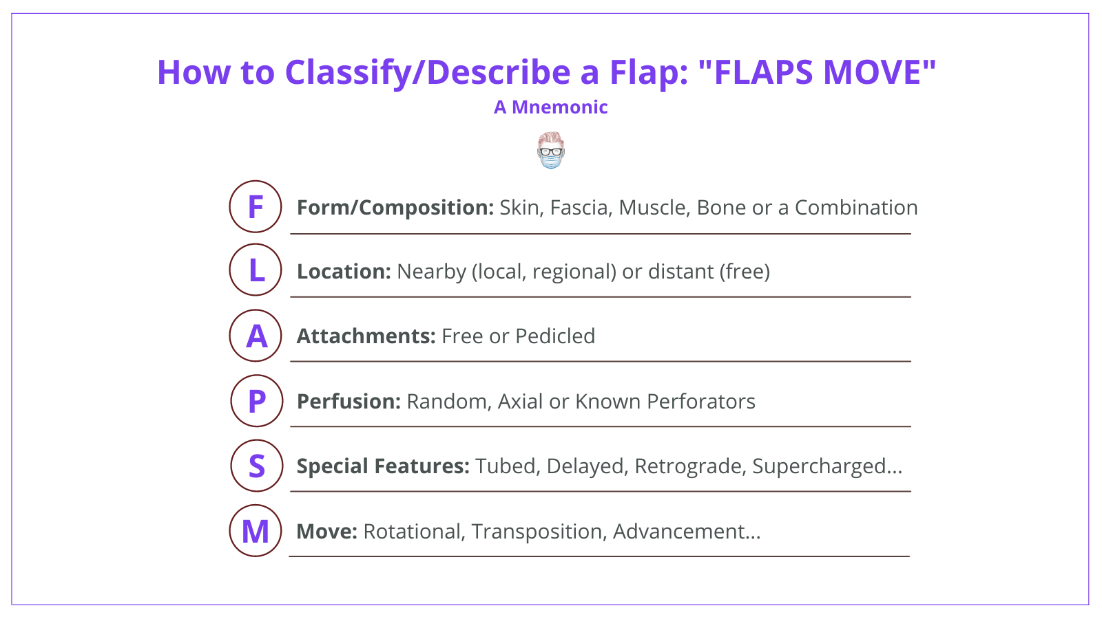 A mnemonic to help describe a flap in a clinical setting - form, location, attachements, perfusion, movement