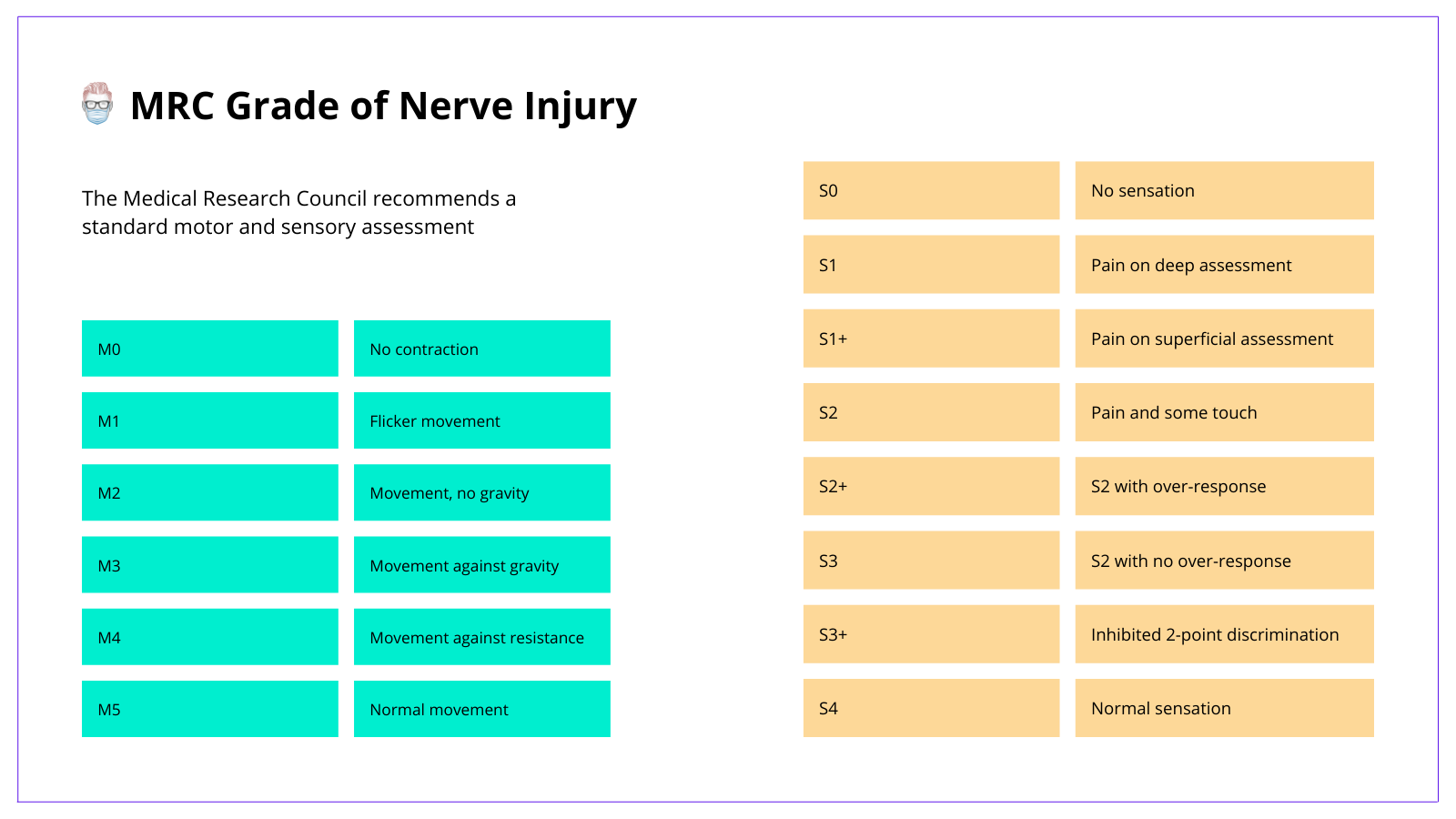 medical research council scale nerve