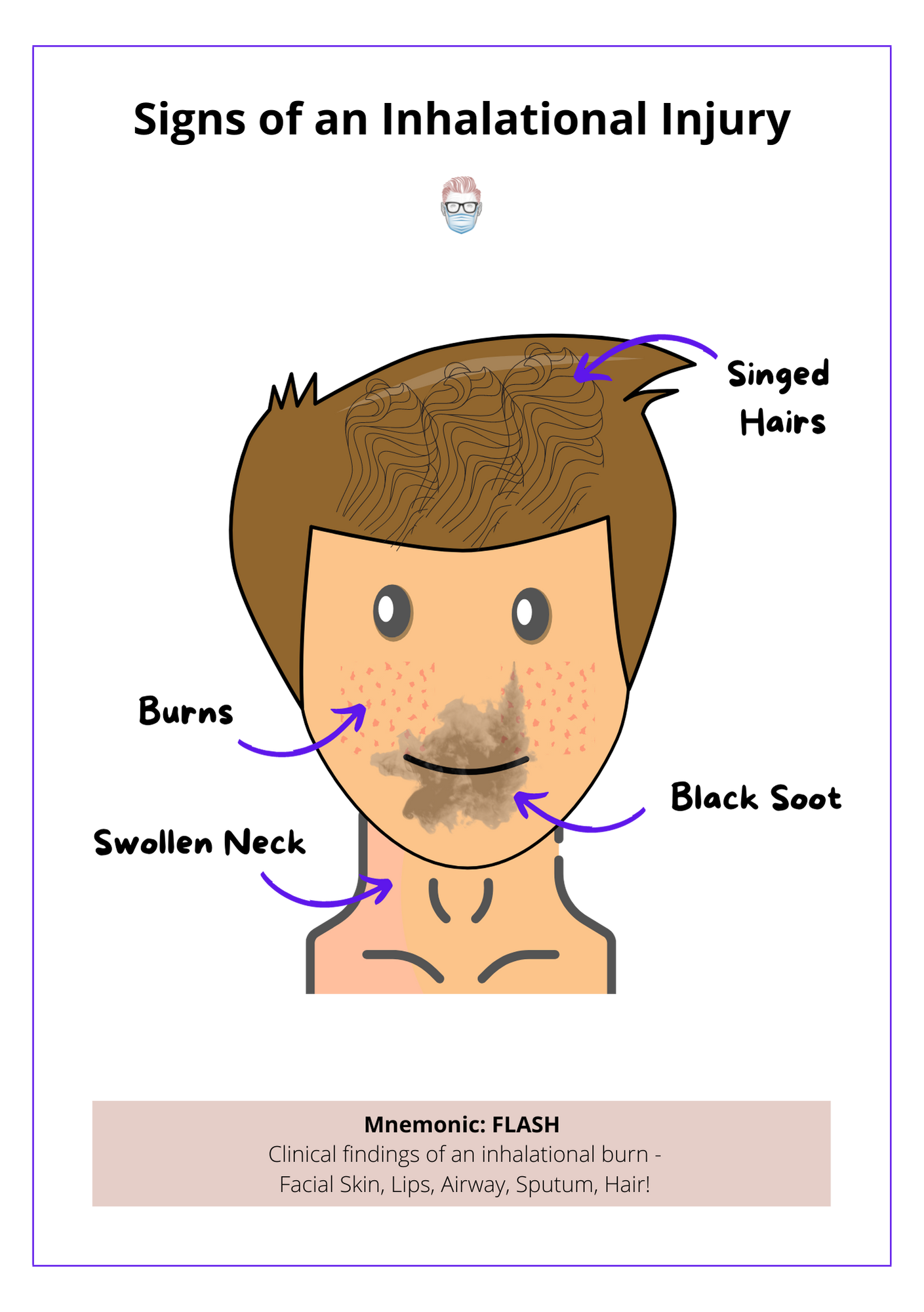 A patient is burnt with signs of inhalational injury. For example, burns ot face, swollen neck, black soot and singed hair