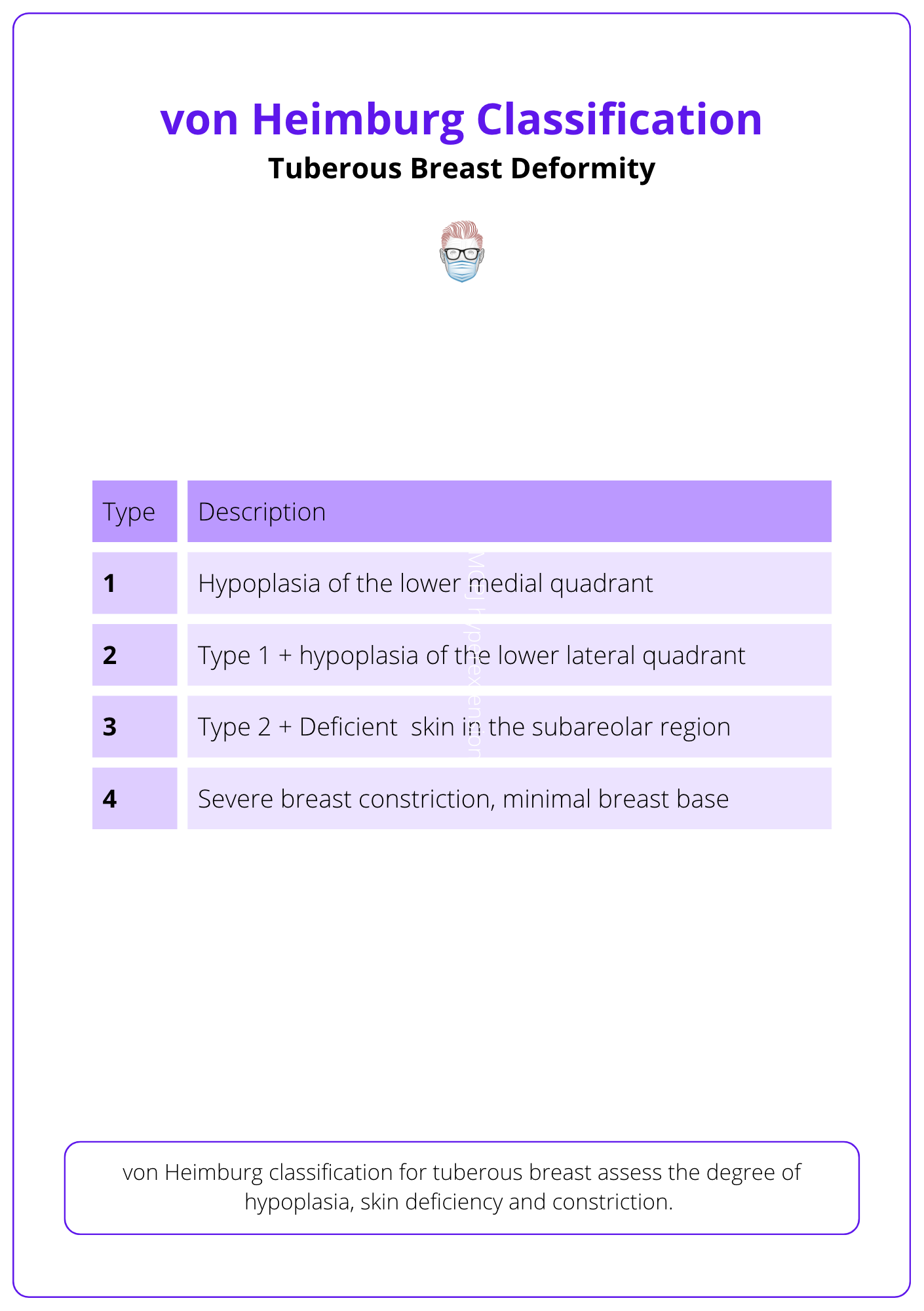 von Heimburg Classification of Tuberous Breasts, Breast Deformity Treatment