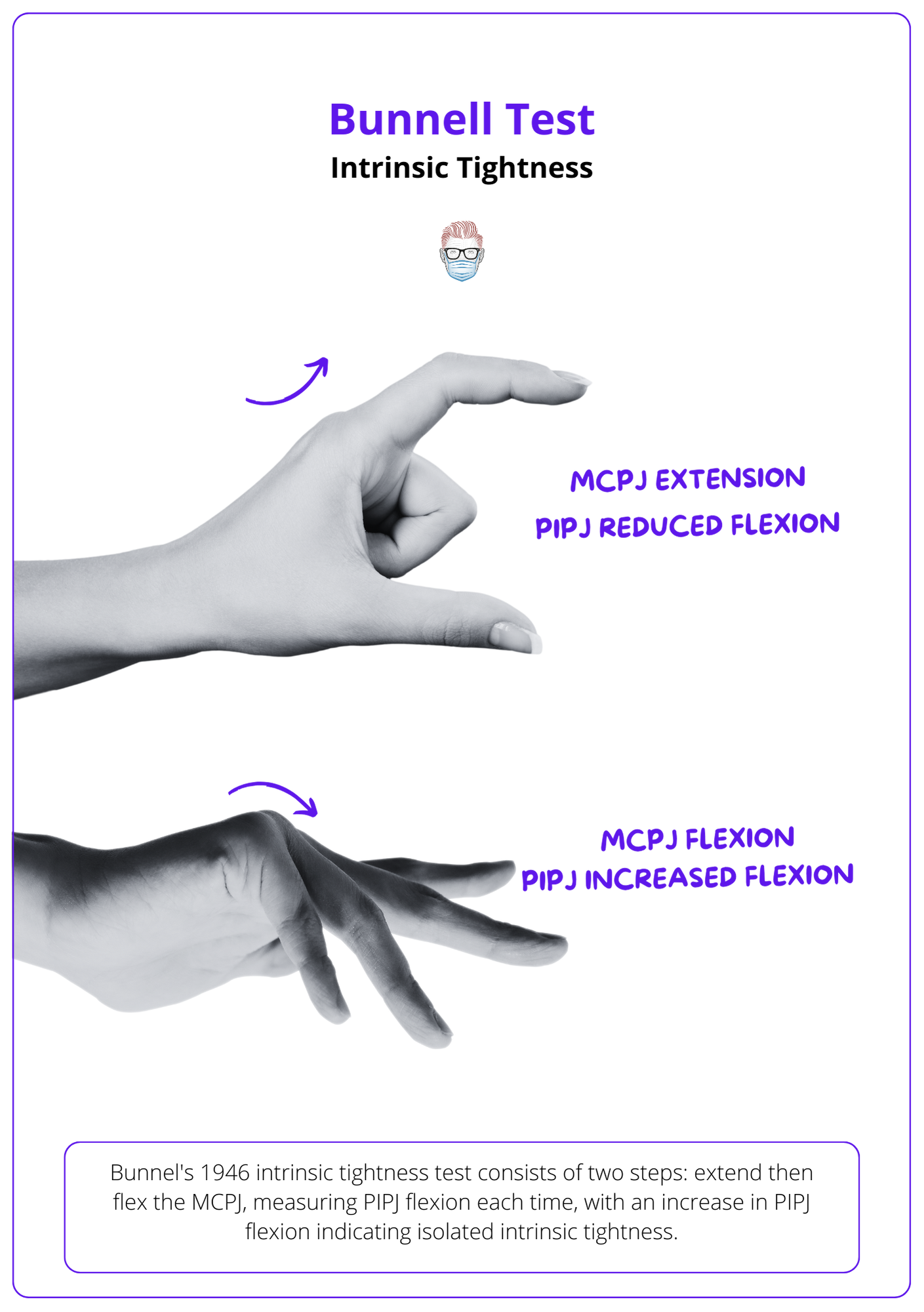 Bunnell's Test for Intrinsic Tightness, Intrinsic Contracture, Intrinsic Plus