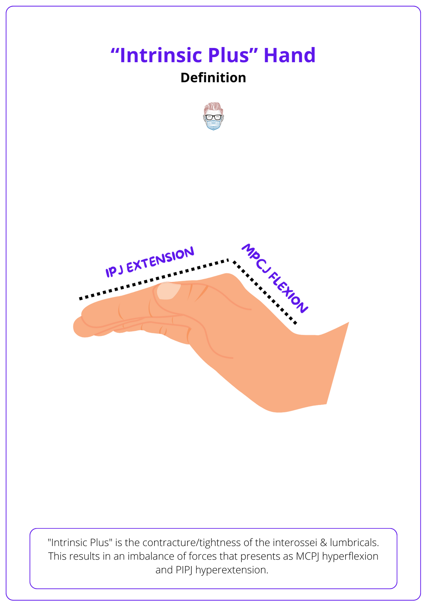 Definition of Intrinsic Plus Hand, IPJ Extension, MPCJ Flexion