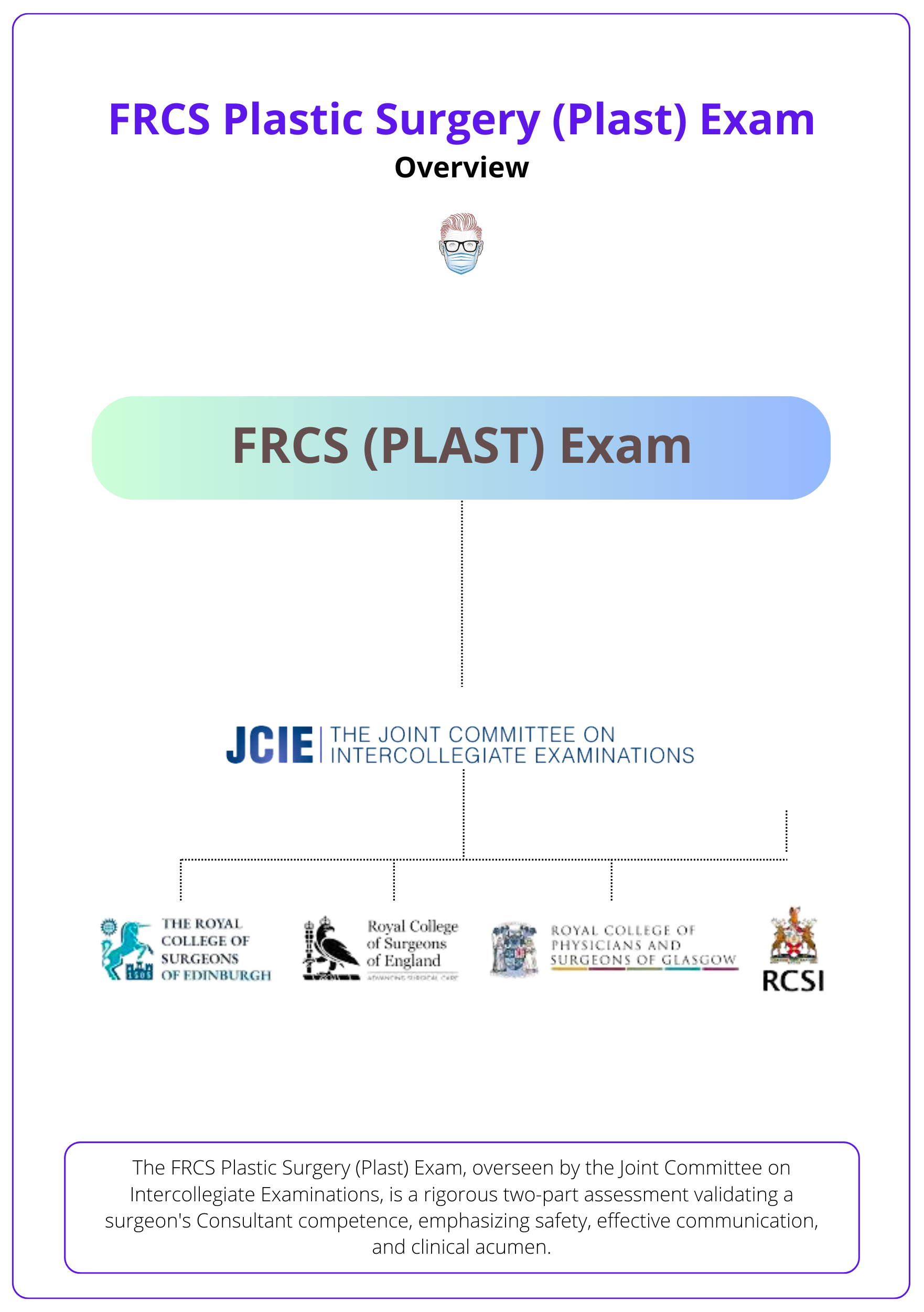 FRCS Governance, FRCS Plastic Surgery, FRCS Plast, FRCS Exam