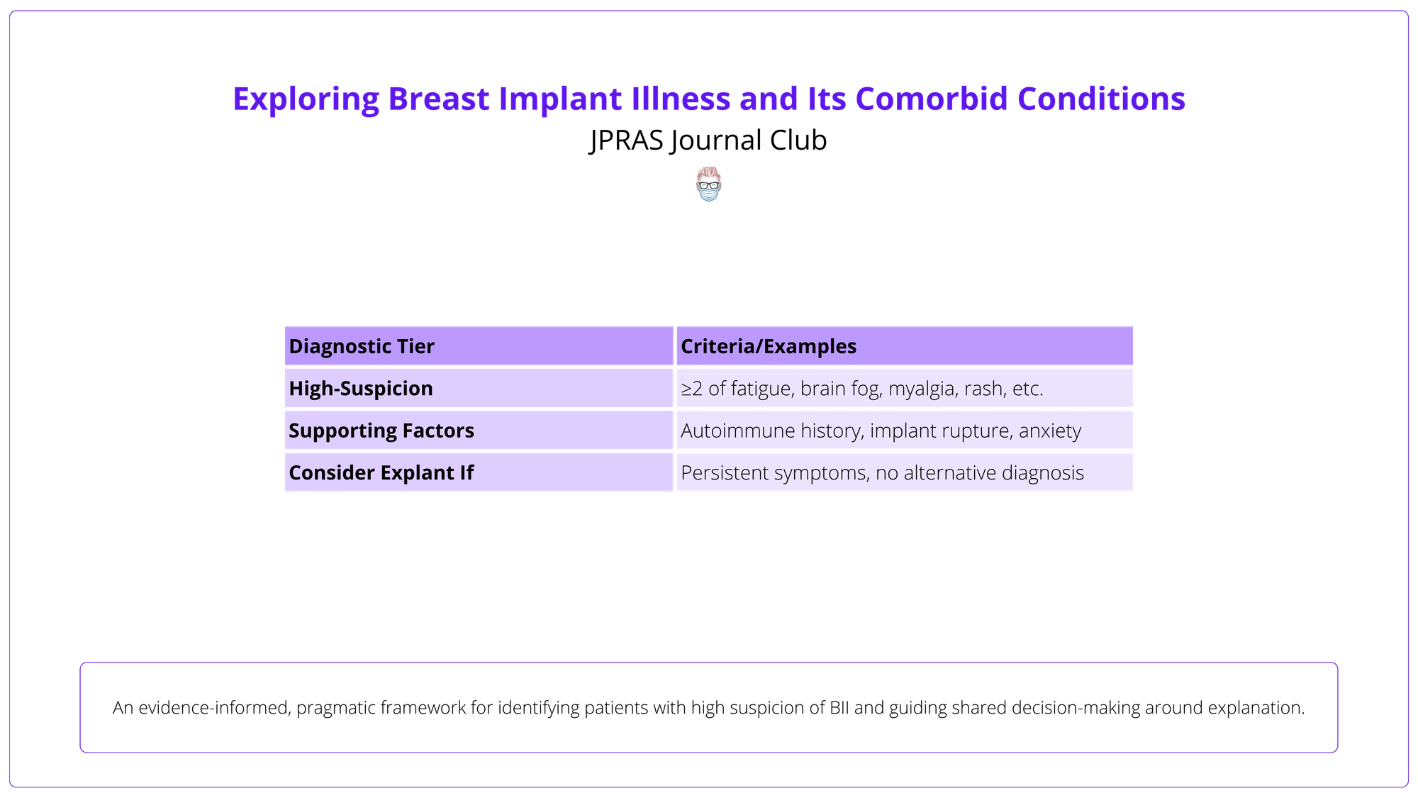 Proposed clinical framework for suspecting BII