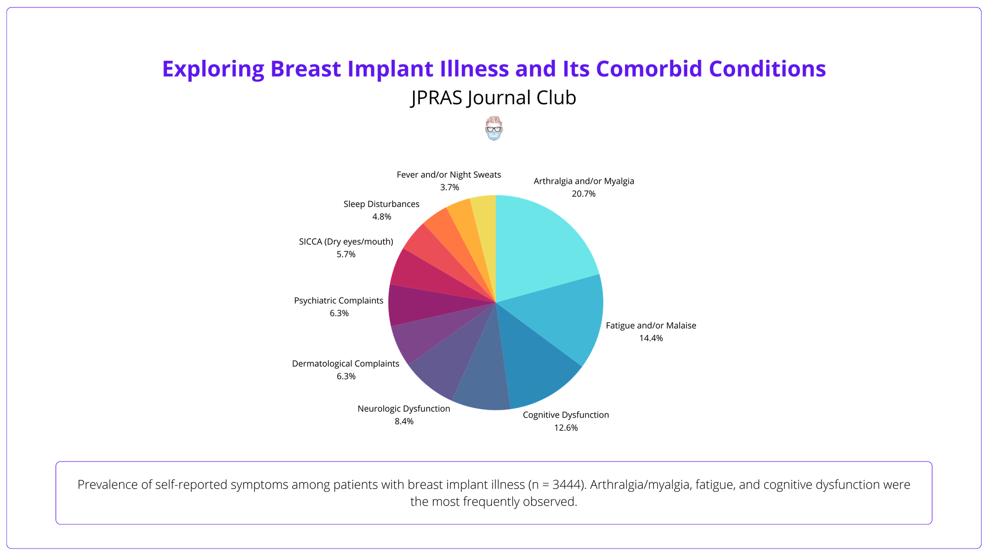 Breast implant illness and its comorbid conditions