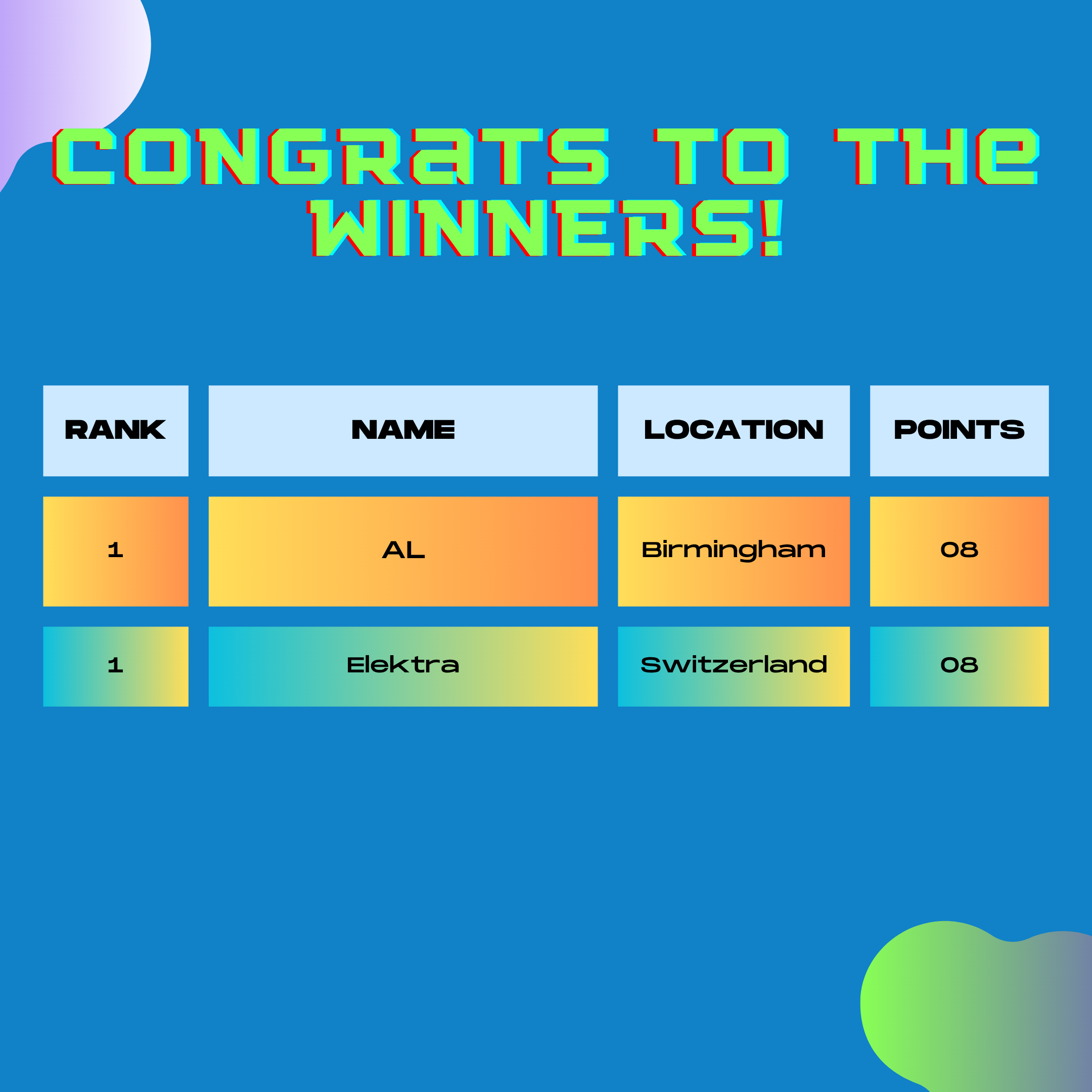Leaderboard - July