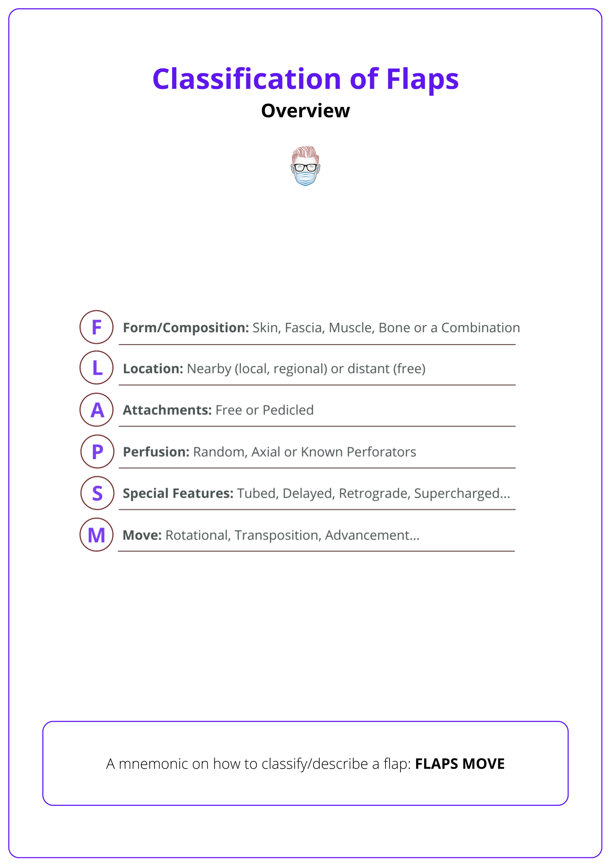 How to classify/describe a flap