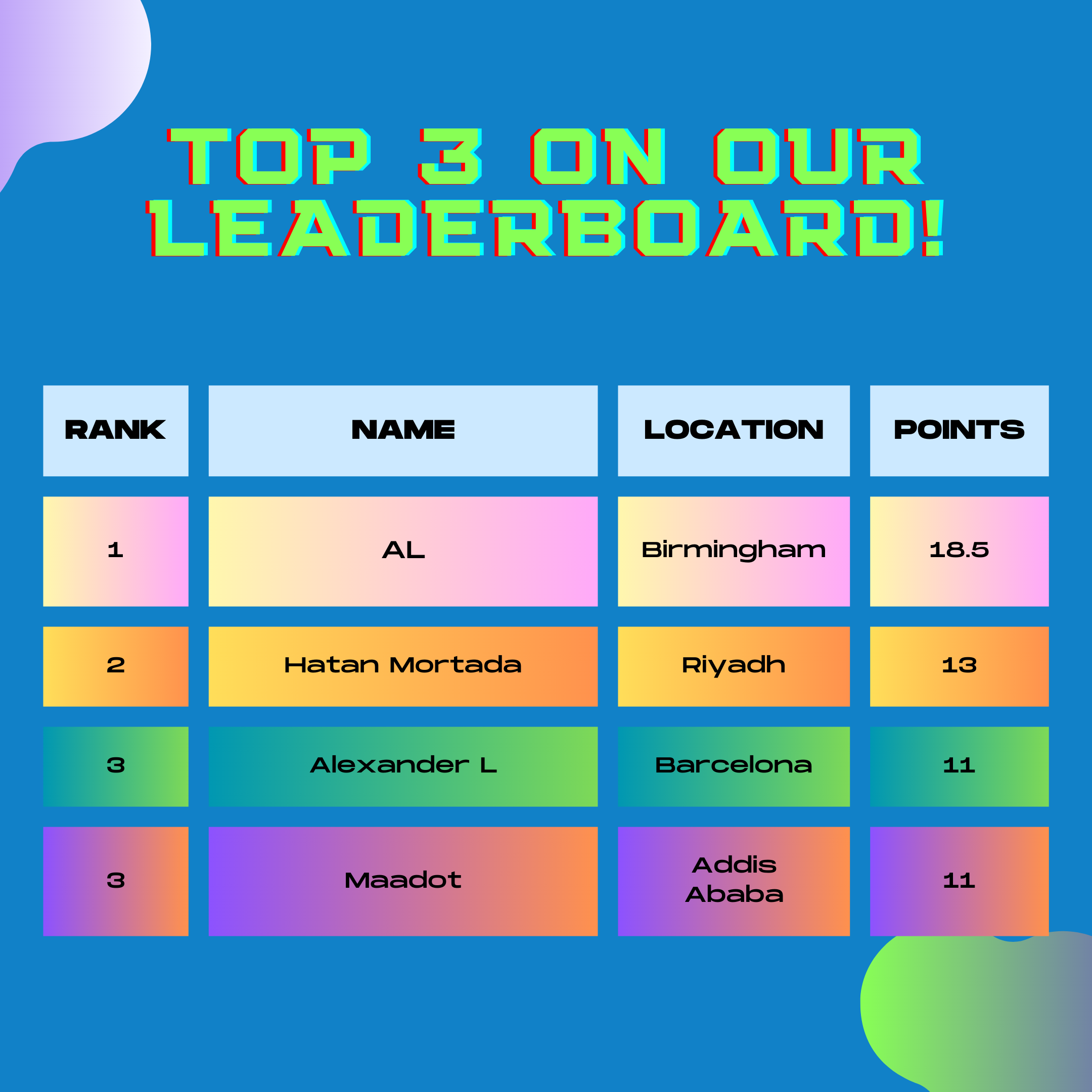 Sunday Quiz Leaderboard