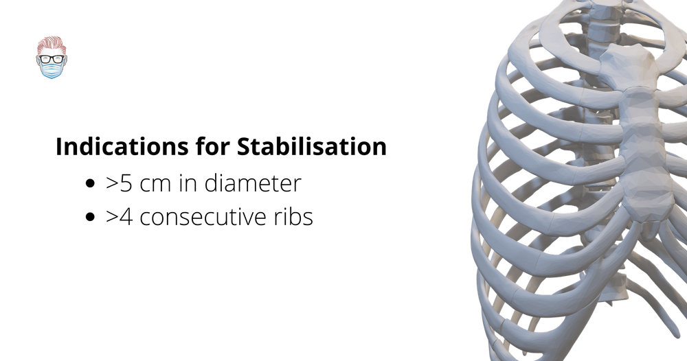 Principles of Chest Wall Reconstruction