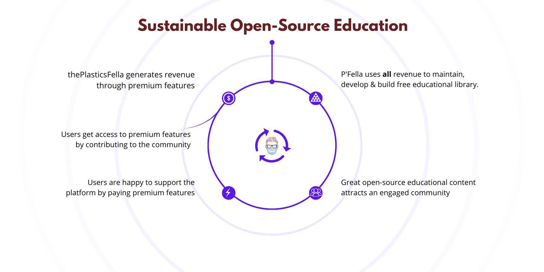 P'Fella's mission to teach you Plastic Surgery