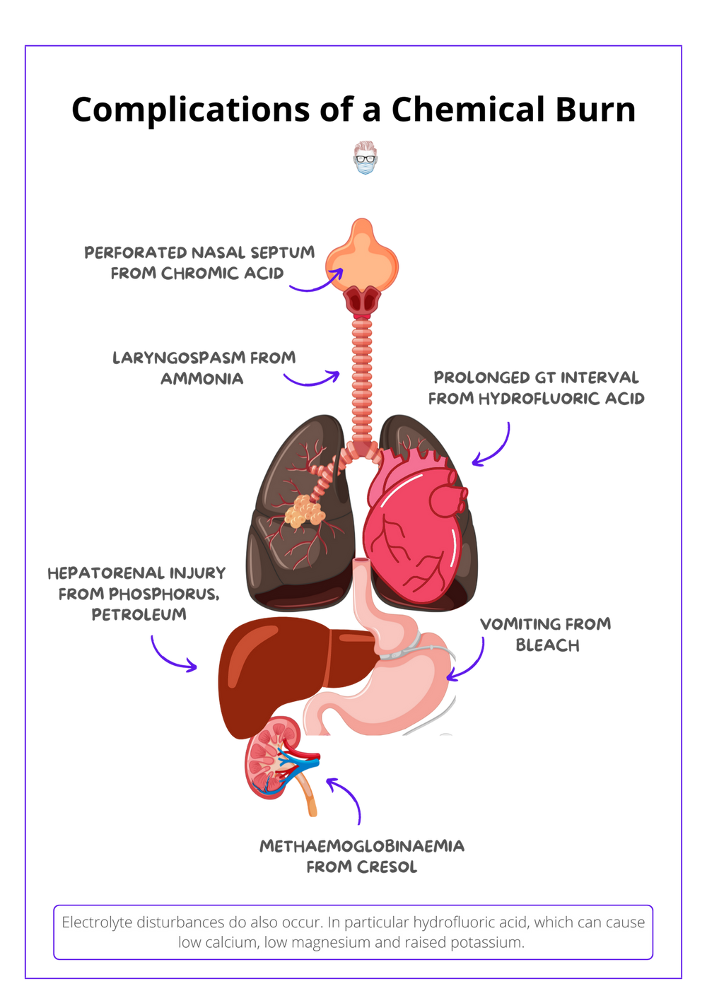 chemical-burns-types-complications-management