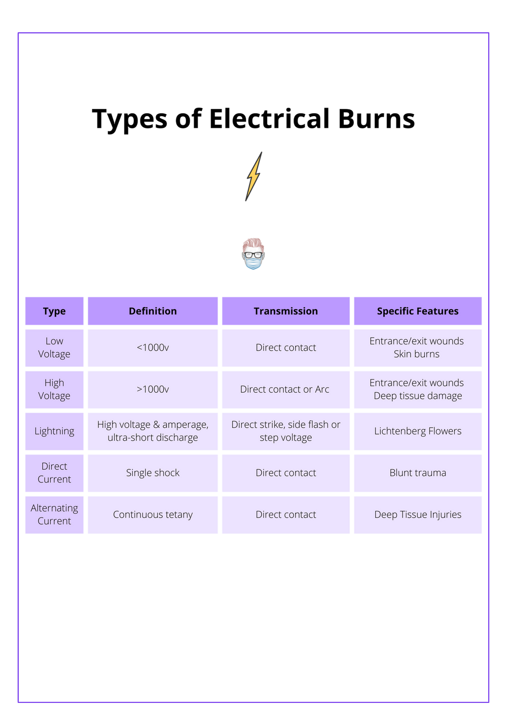 Electrical Burns Causes Complications Management electrical-burns-causes-complications-management