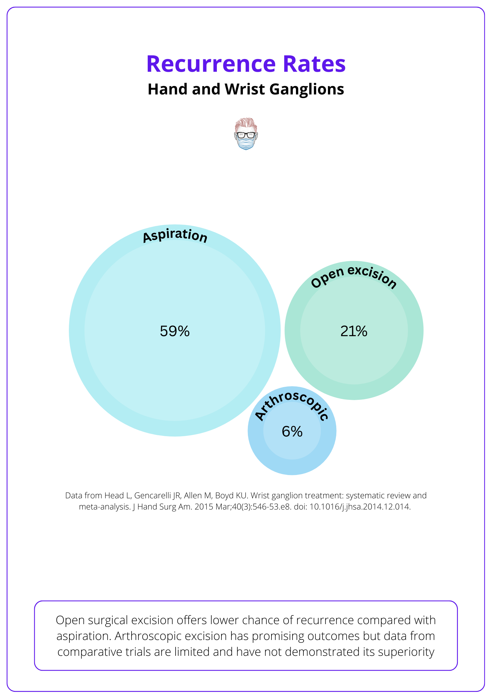 Ganglion Cysts of the Hand & Wrist Diagnosis and Treatment