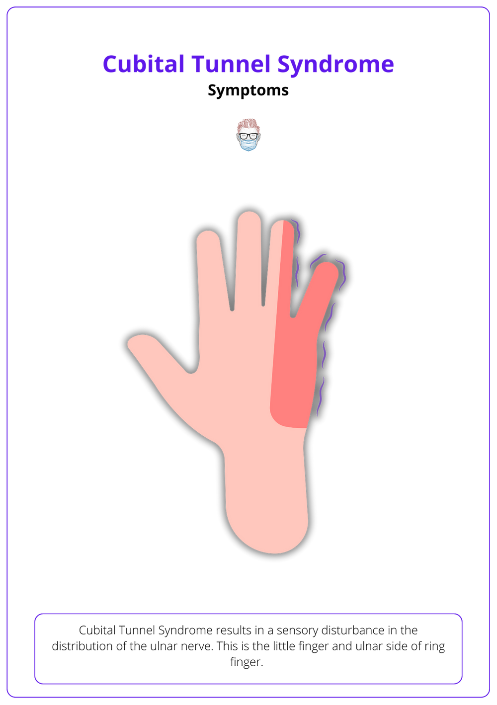 Cubital Tunnel Syndrome Anatomy, Clinical Diagnosis, and Treatment Options