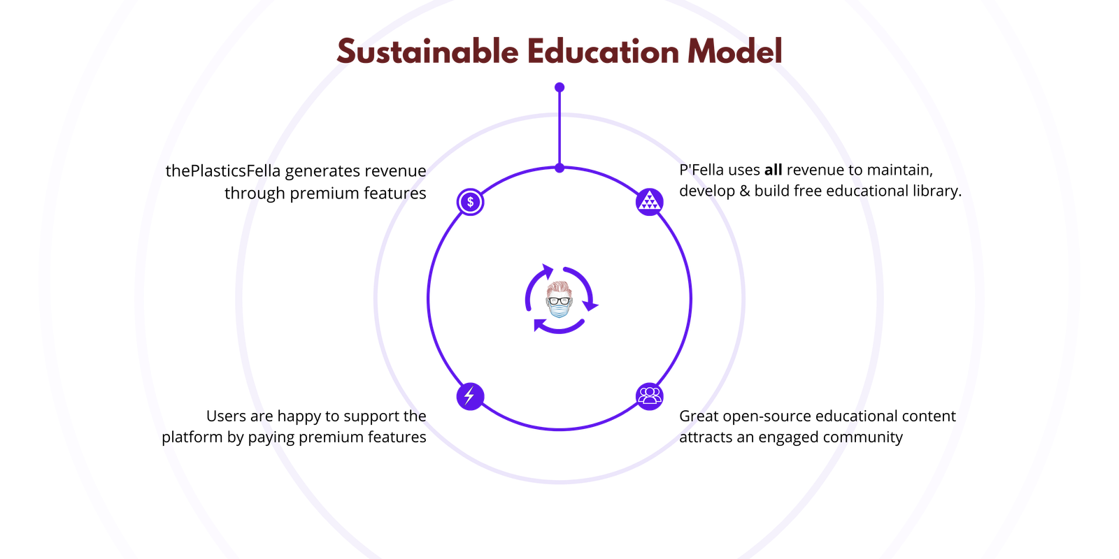 P'Fella's mission to teach you Plastic Surgery