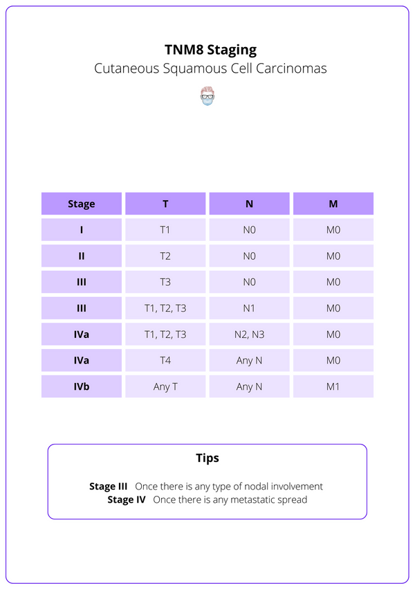 Squamous Cell Carcinoma (SCC) Guidelines, Diagnosis, & Treatment