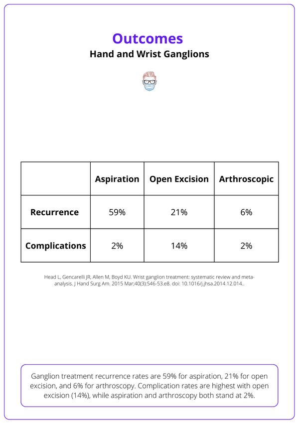 Ganglion Cysts of the Hand & Wrist Diagnosis and Treatment